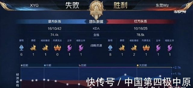 升的主要原